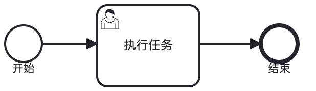 Definition 定义节点