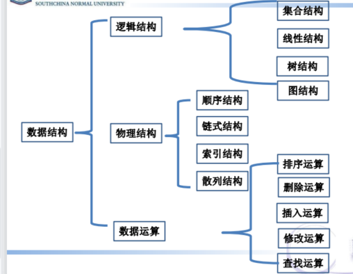 数据结构