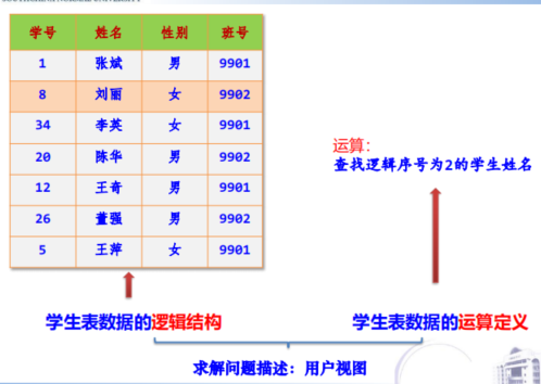 数据结构