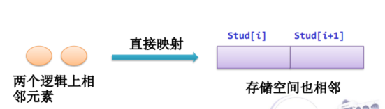 数据结构