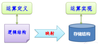 数据结构