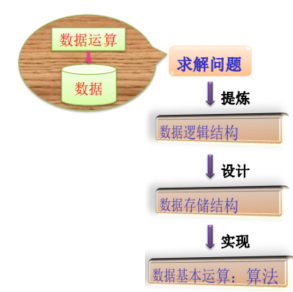 数据结构