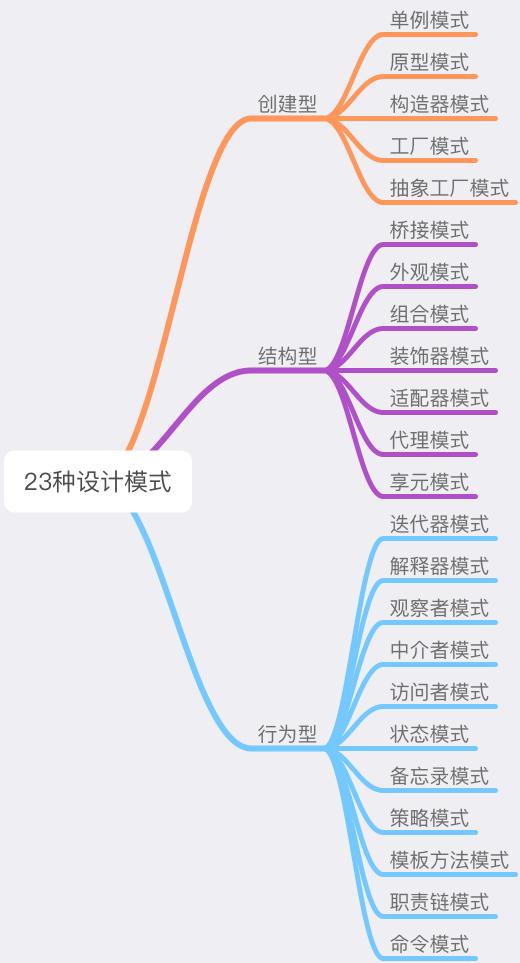 软件的24种设计模式