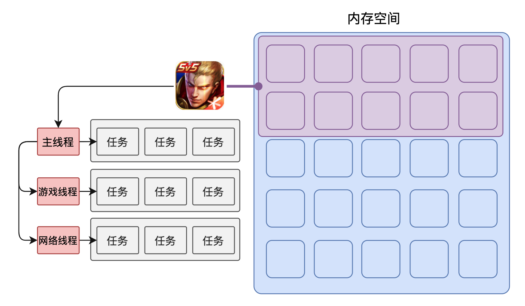 线程与进程
