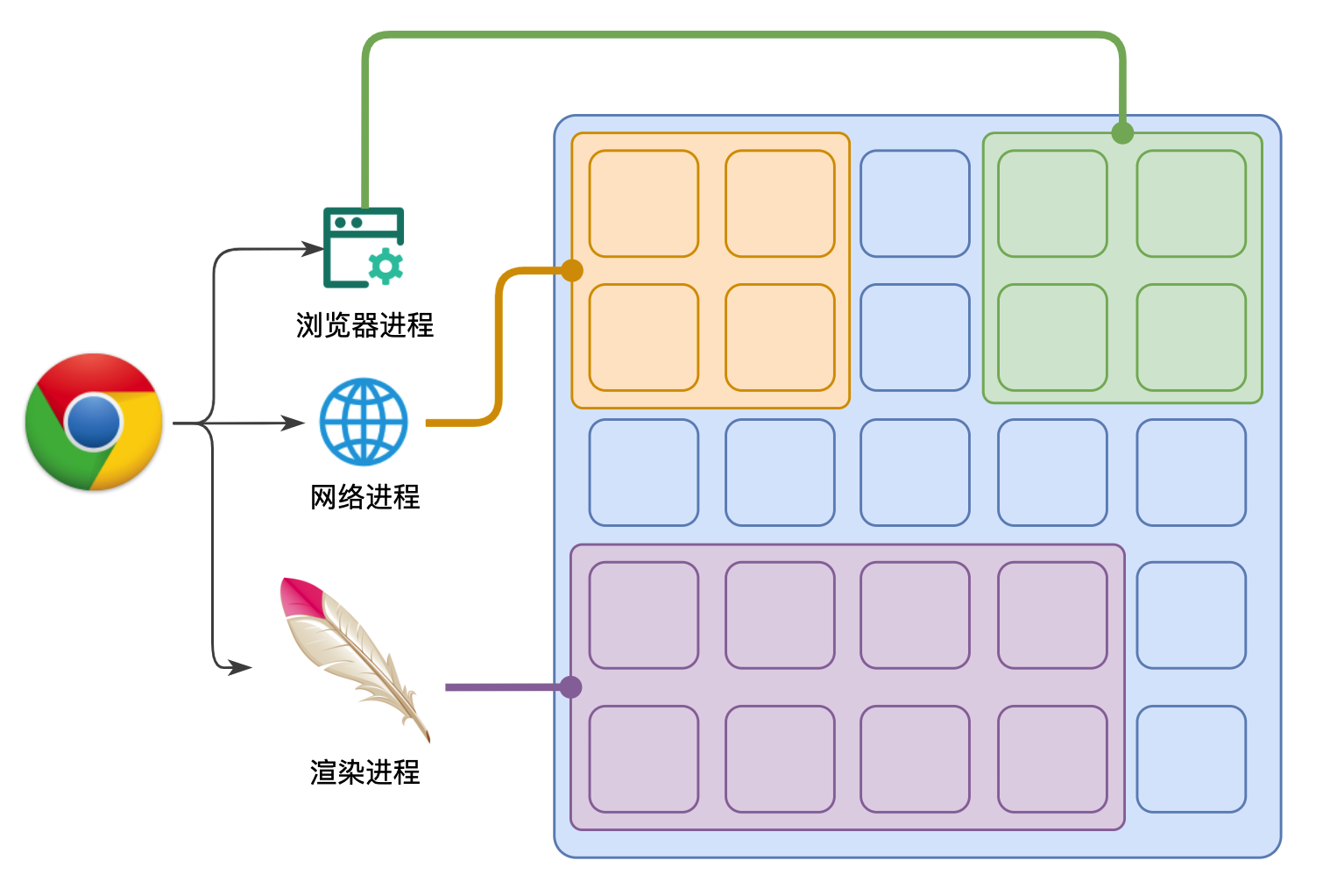 线程与进程