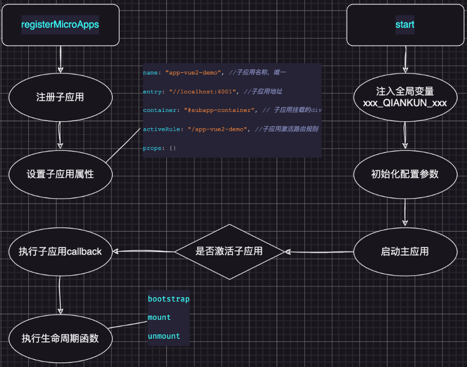 微前端框架两大共性问题
