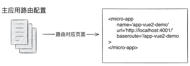 基于 Web Componentts的