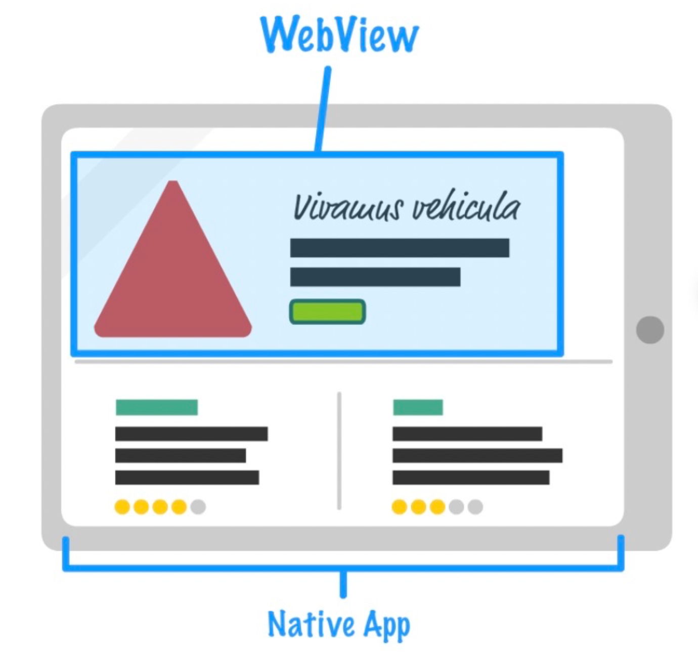 native app 嵌入webView