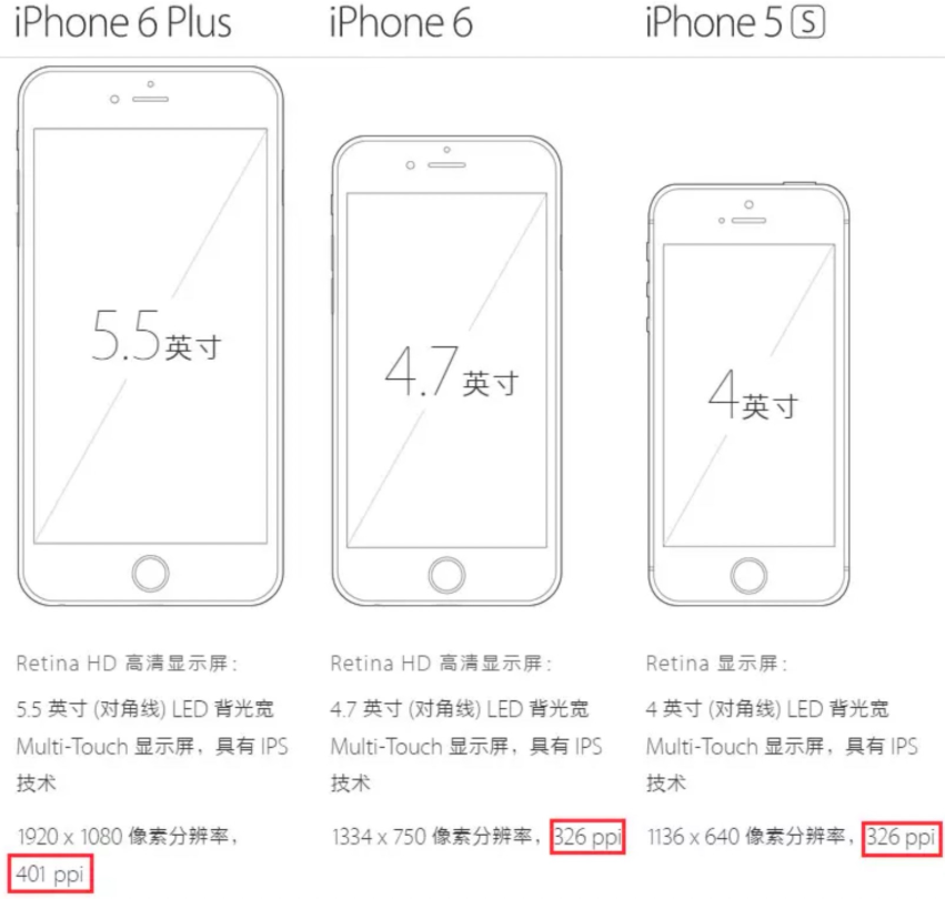 屏幕尺寸
